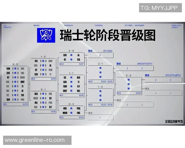 S15瑞士轮第7日精彩对决MKOI战队迎战TSW03团队全力拼搏