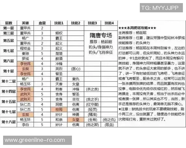 英雄杀五星英雄获取全攻略助你轻松打造最强阵容与战力提升技巧