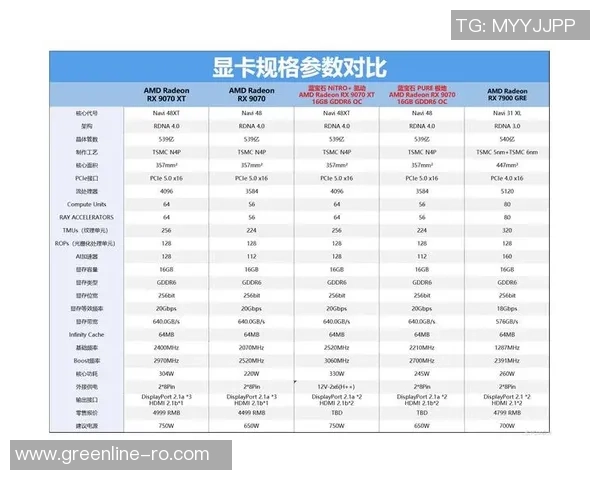AMD发布全新RadeonAIPROR970专业显卡震撼上市售价10999元引发行业热议