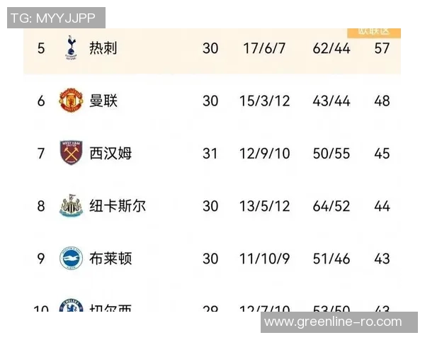 红魔神锋状态火热近5轮斩获4球1助曼联小胜暂升至积分榜第二位 红魔神锋状态火热近5轮斩获4球1助曼联小胜暂升至积分榜第二位